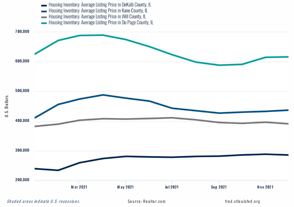 graph displacing the housing inventory for DeKalb County Real Estate taxes compared to popular surrounding counties.
